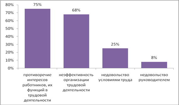 Способы и методы управления конфликтной ситуацией на фирме