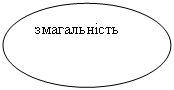 Особливості психологічного клімату в студентських групах першого року навчання