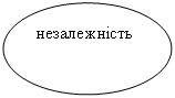 Особливості психологічного клімату в студентських групах першого року навчання