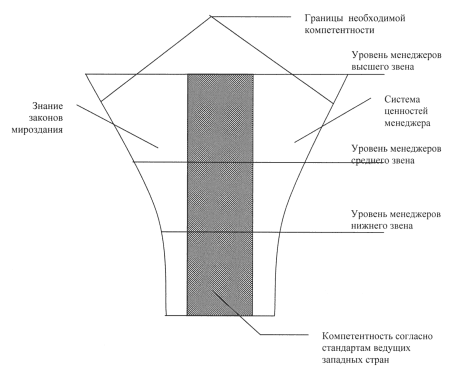 Психологические особенности профессиональной компетентности муниципальных служащих