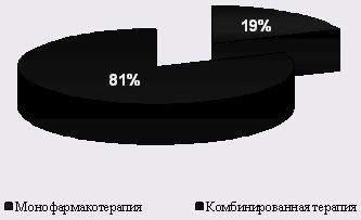 Анализ и обобщение информации о случаях медикаментозной аллергии