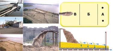 Екологічні аспекти видобування піску на прикладі об`єктів Чернігівської області