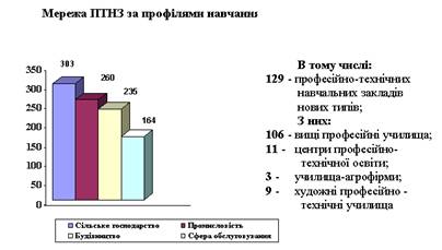 Система професійно-технічної освіти України