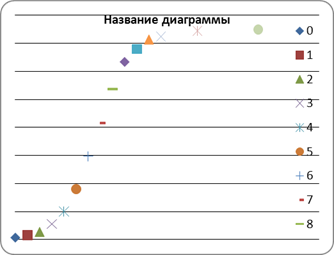 Имитационная модель динамики численности русского осетра