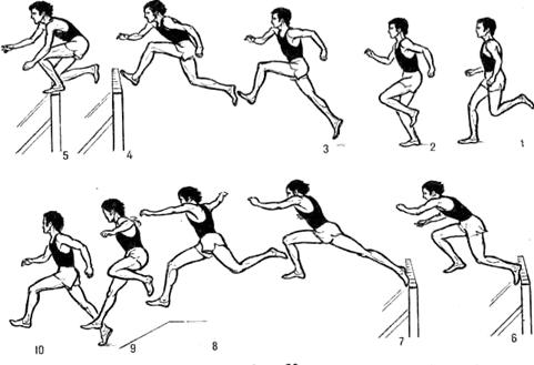 Методические рекомендации по обучению барьерному и гладкому бегу для учащихся 4-11 классов