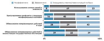 Проблемы частного предпринимательства в Республике Беларусь на современном этапе